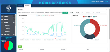 智慧农业仪器,土壤水分测定仪,气象站设备,土壤养分速测仪