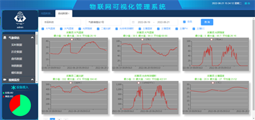 智慧农业仪器,土壤水分测定仪,气象站设备,土壤养分速测仪