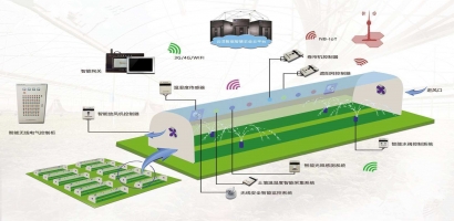 物联网农业智能测控系统方案设计